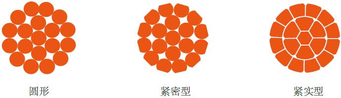 附注