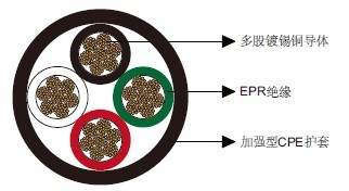 Type W四芯圆形移动电力电缆2kV