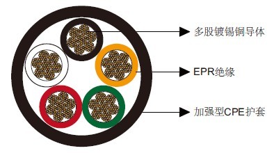 Type W五芯圆形移动电力电缆2kV