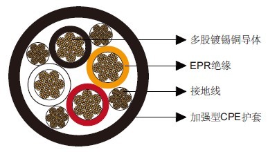 Type G四芯圆形移动电力电缆2kV