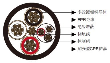 Type SHD-PCG三芯圆形移动电力电缆5kV
