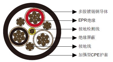 Type SHD-CGC三芯圆形移动电力电缆2kV