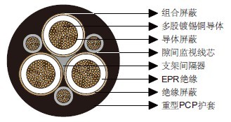 澳大利亚标准矿用电缆
