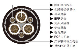 澳大利亚标准矿用电缆