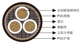 澳大利亚标准矿用电缆