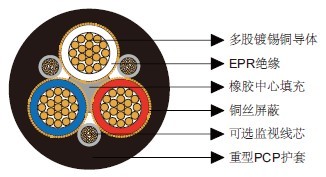 澳大利亚标准矿用电缆
