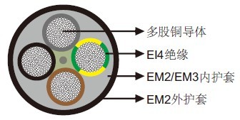 德国VDE标准矿用电缆H07RN-F/A07RN-F 450/750V欧标橡胶电缆