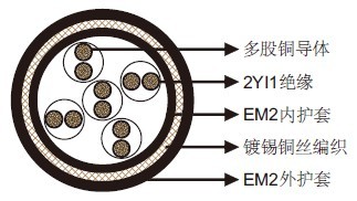 2YSLGCGOEU信号&控制电缆