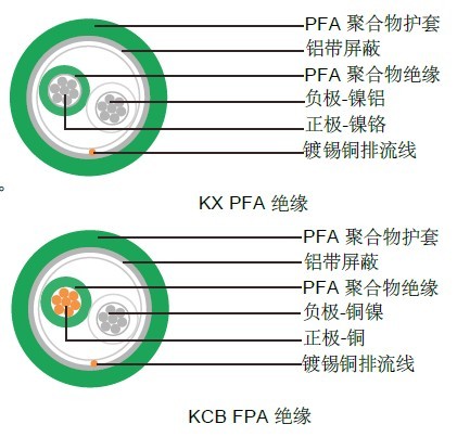 EX 高温玻璃绝缘