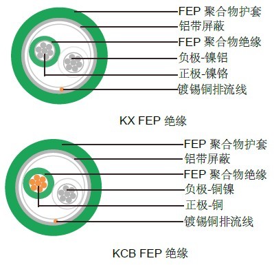 EX 高温玻璃绝缘