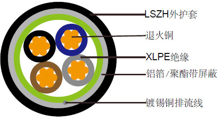 300/500V XLPE绝缘, LSZH护套, 屏蔽电力缆 (2-4芯)