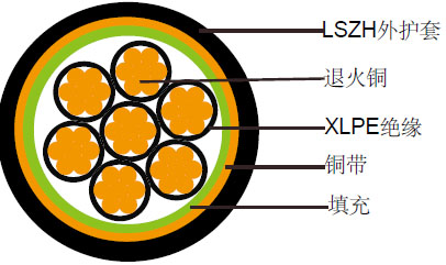英标多芯450/750V XLPE绝缘, LSZH护套屏蔽电缆