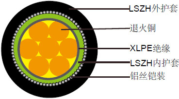 600/1000V XLPE绝缘, LSZH护套, 铠装电力缆 (单芯)