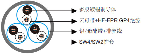 BS 6883和BS 7917标准海洋工程及船用电缆