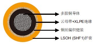 IEC 60092标准MFX300 0.6/1kV云母带+XLPE绝缘，LSOH（SHF1）护套，铠装防火电力&控制缆（单芯）