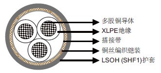 IEC 60092标准MRE-2XCH 150/250V XLPE绝缘，LSOH（SHF1）护套，铠装阻燃仪表&控制缆（多芯）