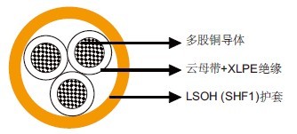 IEC 60092标准MRE-M2XH 150/250V云母带+XLPE绝缘,LSOH(SHF1)护套防火仪表&控制缆(多芯)
