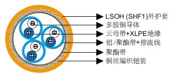 IEC 60092标准MRE-M2XCH PiMF/TiMF 150/250V云母带+XLPE绝缘，LSOH（SHF1）护套，单独屏蔽&铠装防火仪表&控制缆（多对/多三线组）