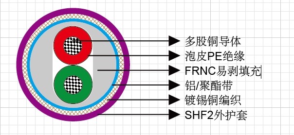 IEC 60092标准PROFIBUS 1对22 AWG