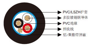 百通等效电缆9533