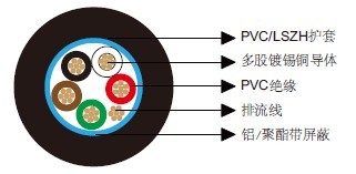 百通等效电缆9535