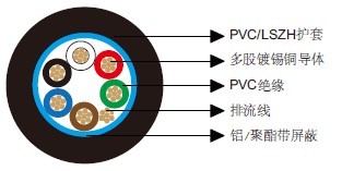 百通等效电缆9536