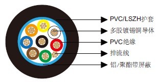 百通等效电缆9538