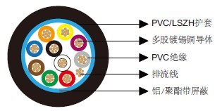 百通等效电缆9540