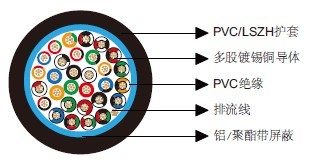 百通等效电缆9544