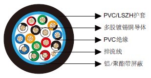 百通等效电缆9541