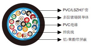 百通等效电缆9542