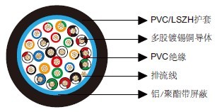 百通等效电缆9543