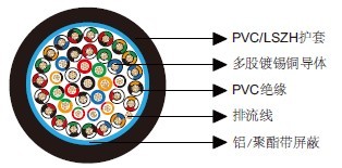 百通等效电缆9545