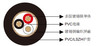 百通等效电缆8735