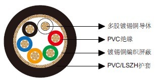 百通等效电缆9260