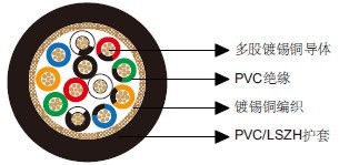 百通等效电缆9261