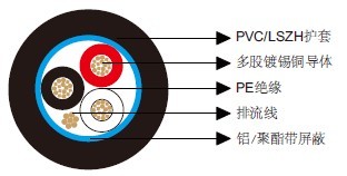 百通等效电缆8770
