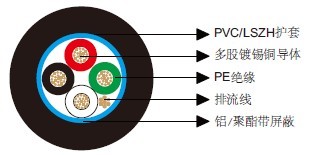 百通等效电缆8729