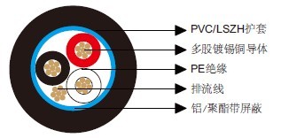 百通等效电缆8772