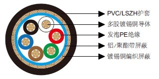 百通等效电缆9791