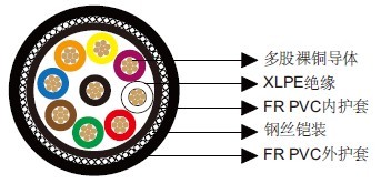 百通等效电缆28538