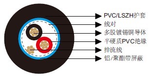 百通等效电缆9501