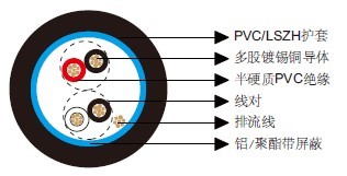 百通等效电缆9502