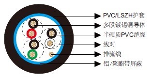百通等效电缆9503