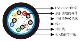 百通等效电缆9505