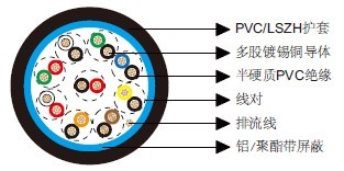 百通等效电缆9509