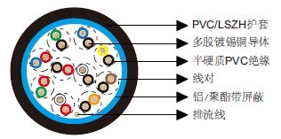百通等效电缆9510