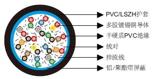 百通等效电缆9515