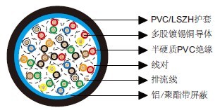 百通等效电缆9519