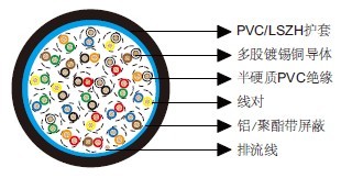 百通等效电缆9525